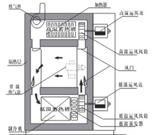 移動式冷熱沖擊試驗箱