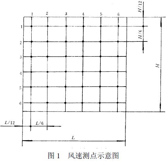 用熱球式風速計測定行、排交點處的風速，測點如圖1 所示