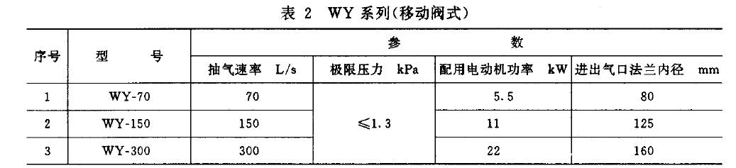 泵的基本參數(shù)應(yīng)符合表1 、表2 規(guī)定