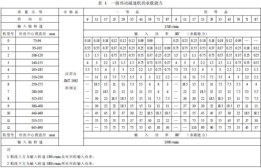 減速機(jī)承載能力的分等，按表1 的規(guī)定