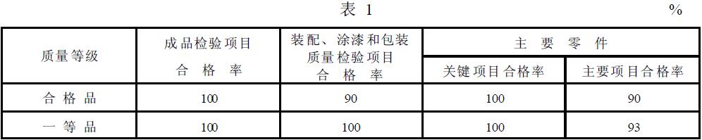 筒型外濾式真空過濾機(jī)的質(zhì)量等級(jí)指標(biāo)應(yīng)符合表1 的規(guī)定。