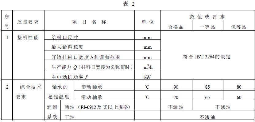 成品檢驗(yàn)項(xiàng)目應(yīng)符合表2 的規(guī)定。