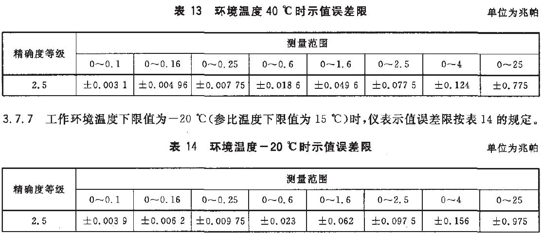 儀表示值誤差限按表13的規(guī)定。