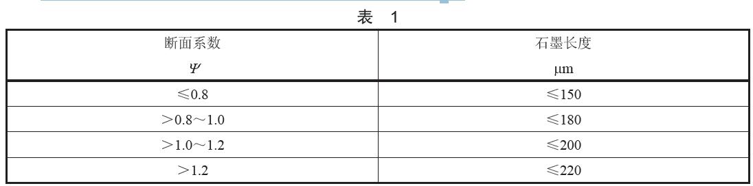 石墨長度按成品環(huán)的斷面系數(shù)分為四類，具體分類見表1