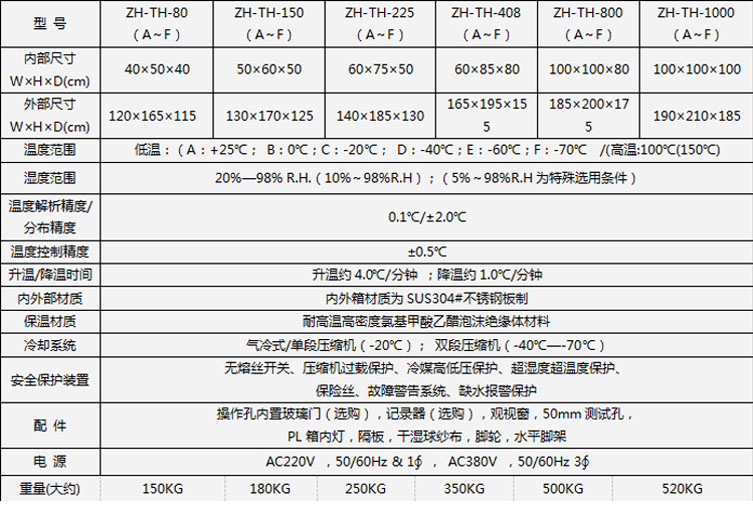 恒溫恒濕試驗(yàn)箱選型表