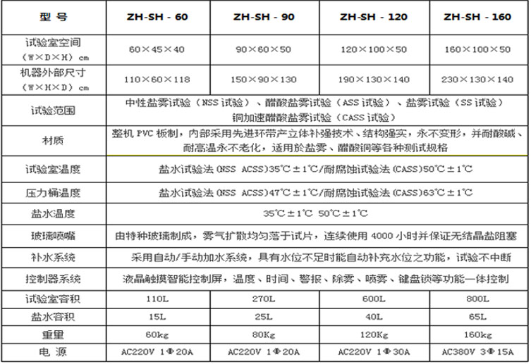 鹽霧試驗機(jī)詳細(xì)參數(shù)表