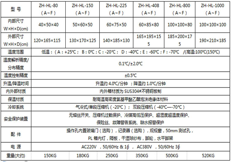 不銹鋼高低溫濕熱試驗箱參數(shù)表介紹