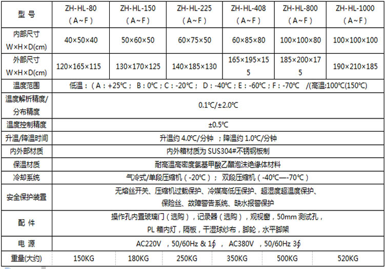 高低溫試驗(yàn)箱參數(shù)表介紹