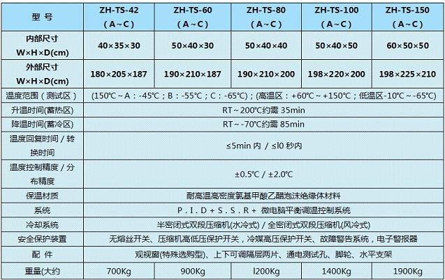 冷熱沖擊箱具體參數(shù)